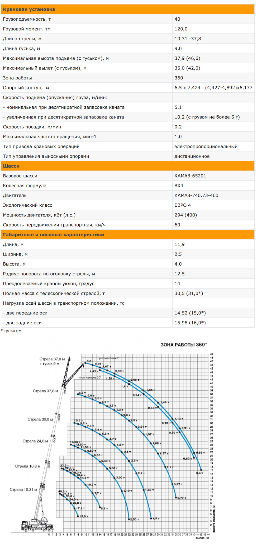 Технические характеристики автомобильного крана «Ивановец» КС-65740-8